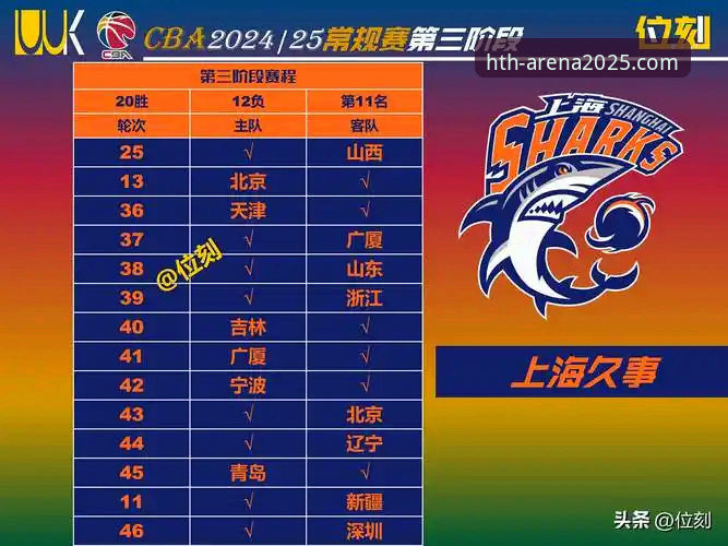 华体会HTH官方网站 从上海队12连胜看团队篮球:一份实用分析指南